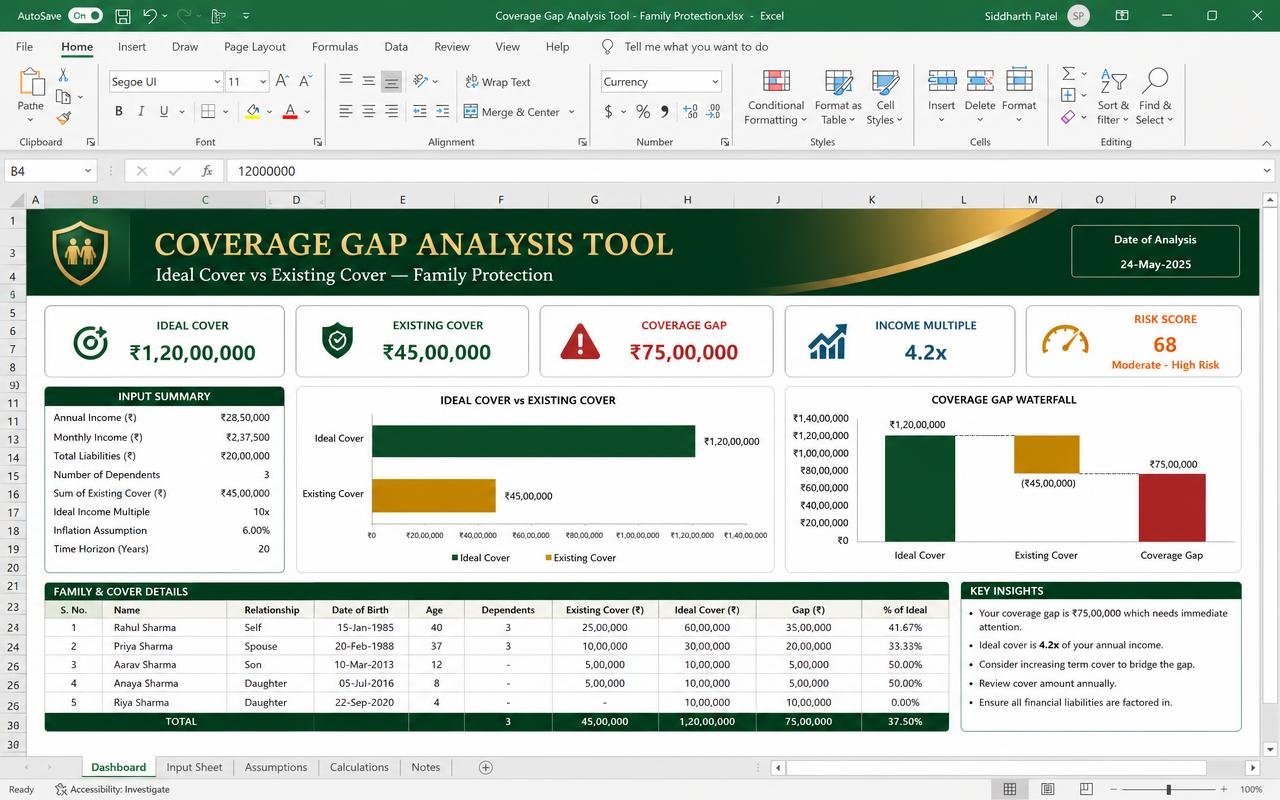 Coverage Gap Analysis Tool — Excel dashboard preview
