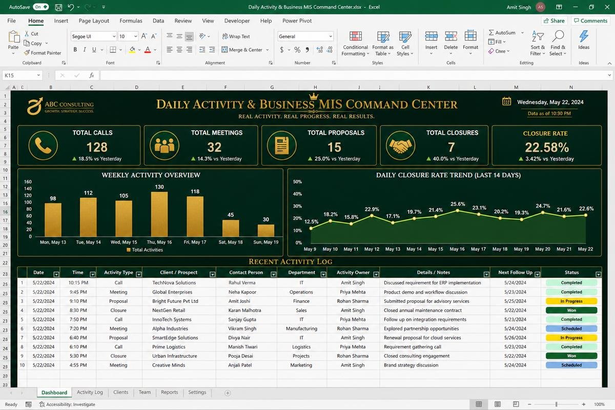 Daily Activity & Business MIS Command Center — Excel dashboard preview