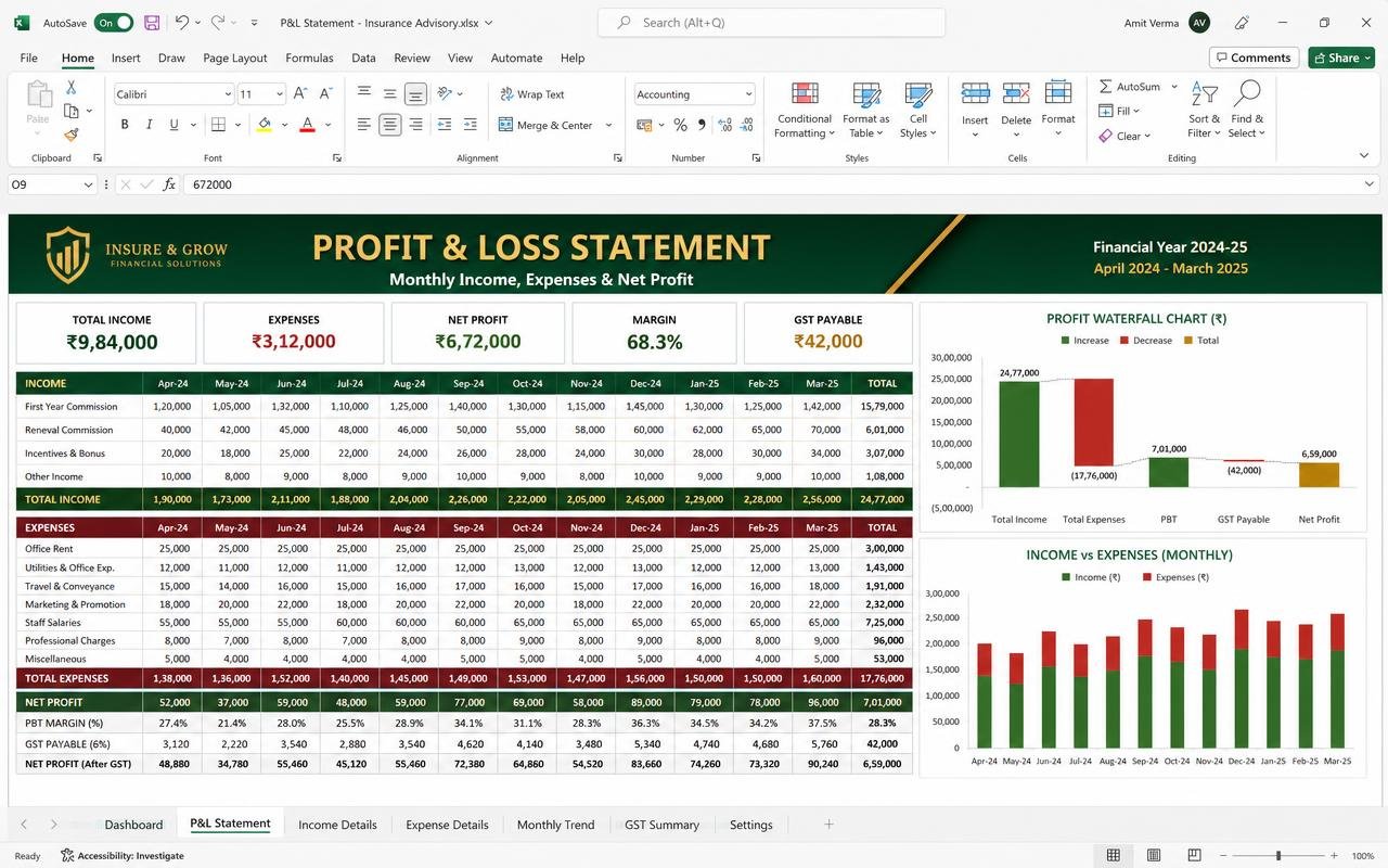 Profit & Loss Statement — Excel dashboard preview
