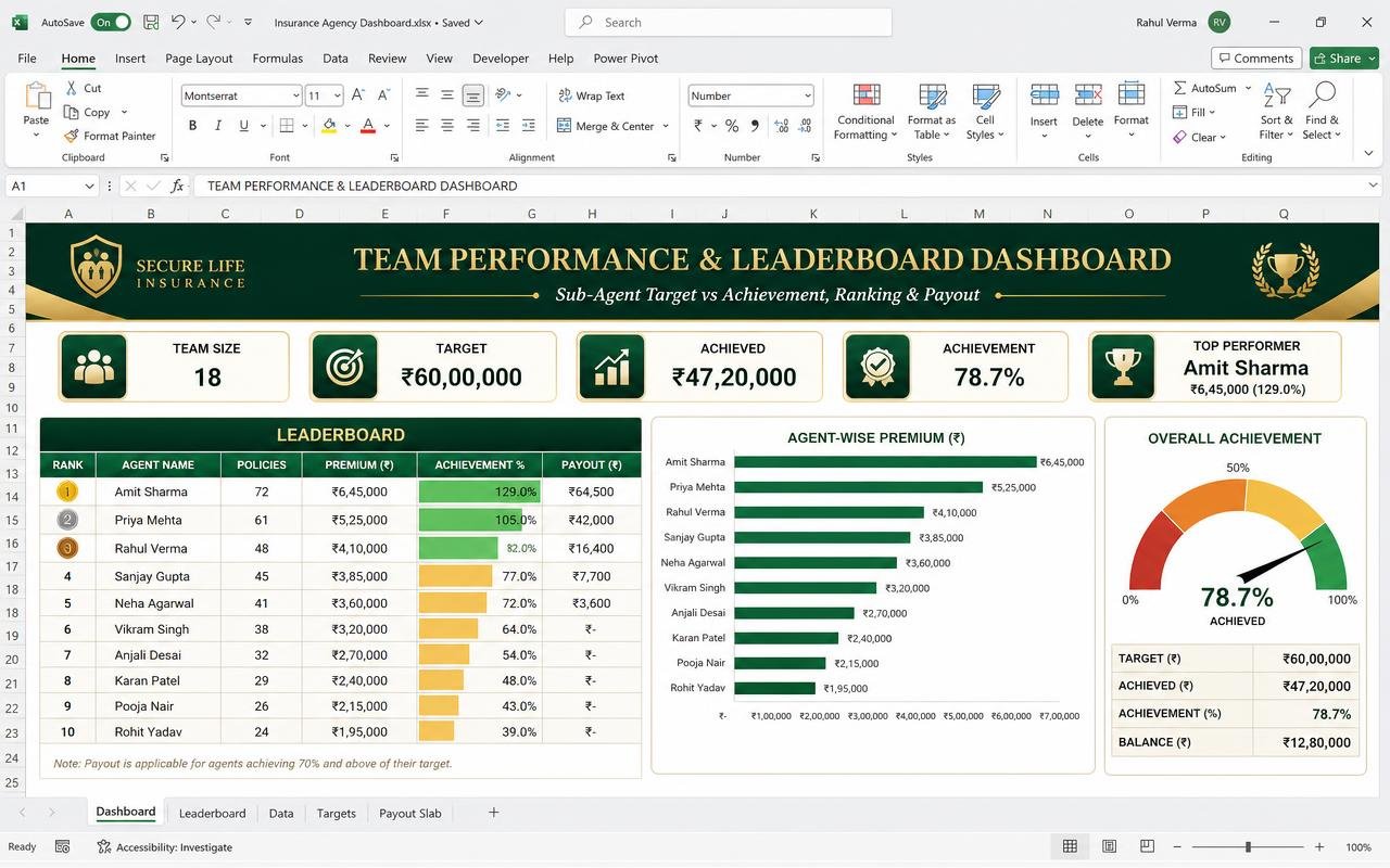 Team Performance & Leaderboard — Excel dashboard preview
