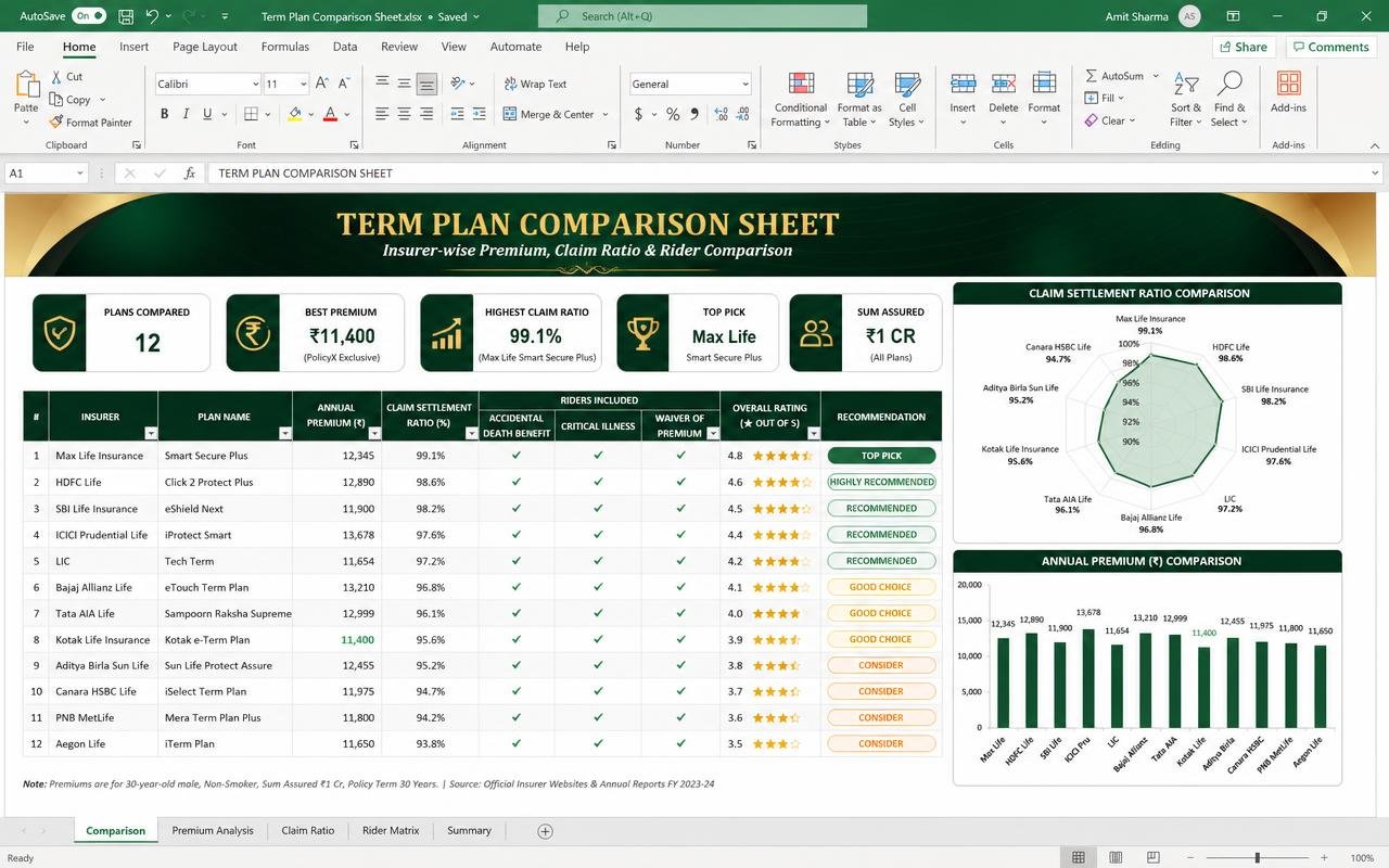 Term Plan Comparison Sheet — Excel dashboard preview