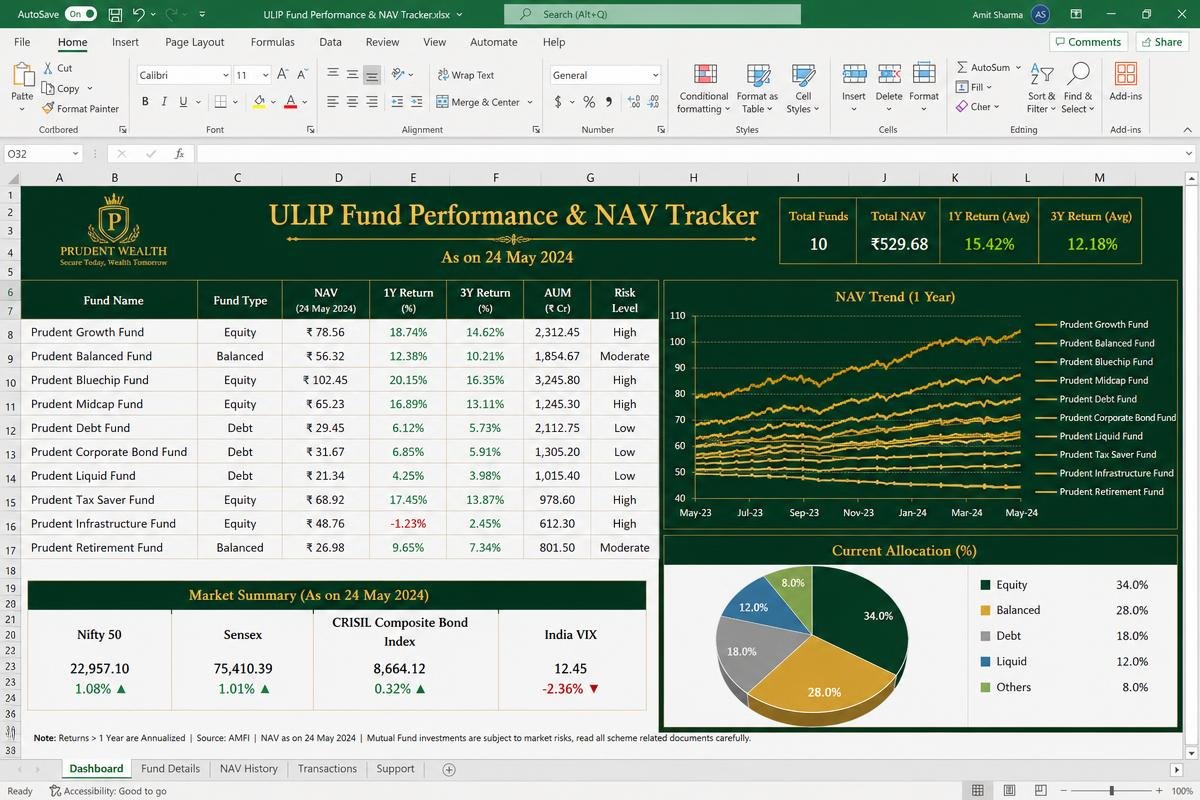 ULIP Fund Performance & NAV Tracker — Excel dashboard preview